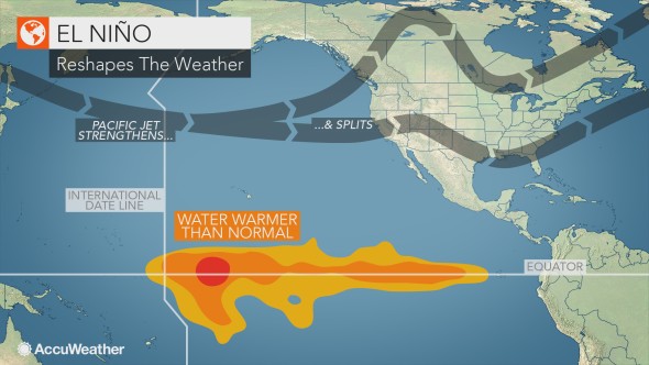 what-is-mean-by-el-nino-and-la-nino-how-both-are-involved-in-climate