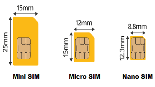 Mini micro nano SIM card