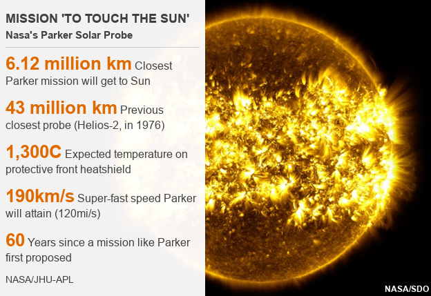 Parker Solar probe