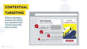 Ad displayed on webpage using Contextual Targeting