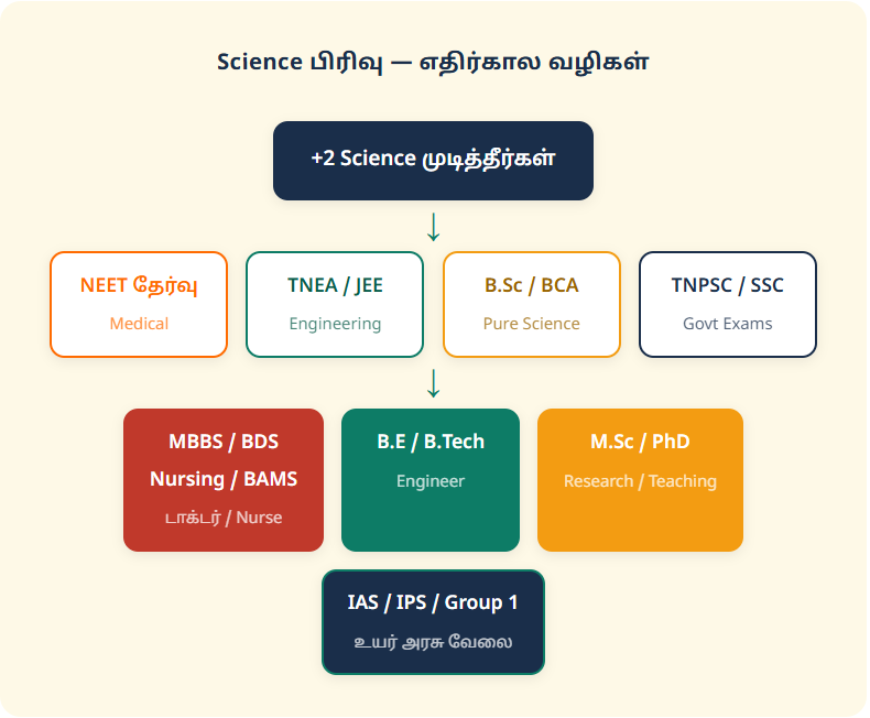 science group future opportunities