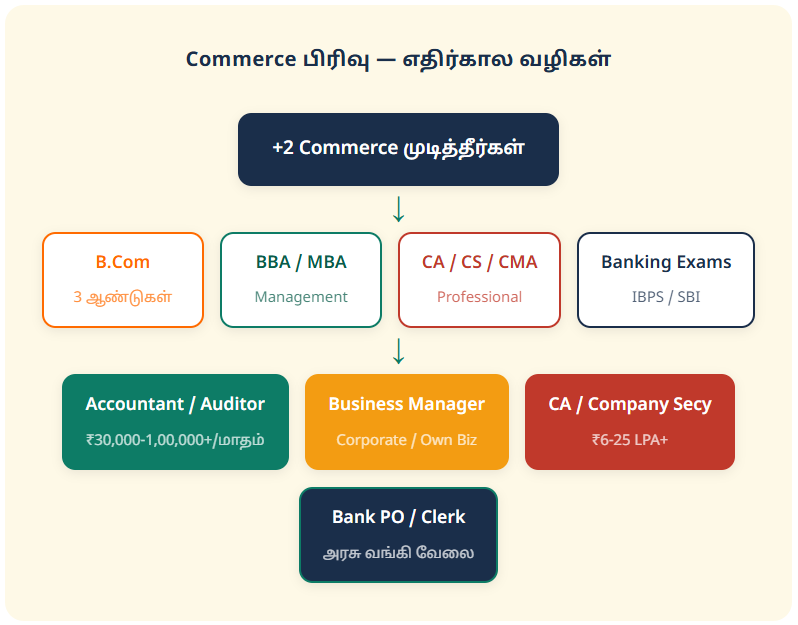commerce group future opportunities