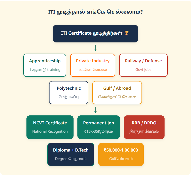 iti job opportunities
